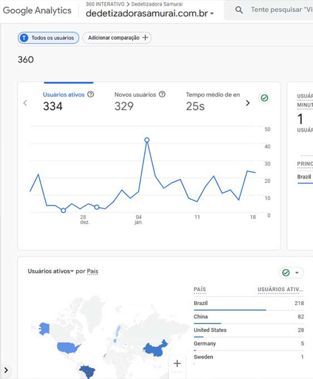 Dedetizadora Samurai